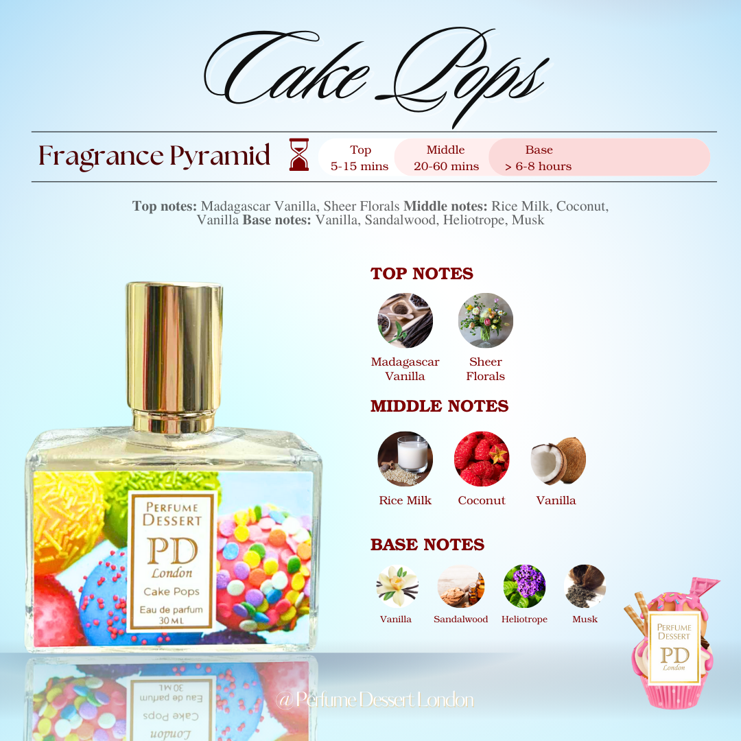 香水(女性用) Perfume Dessert Cake pops 100ML Perfume Dessert London - Cake Pops – My Store